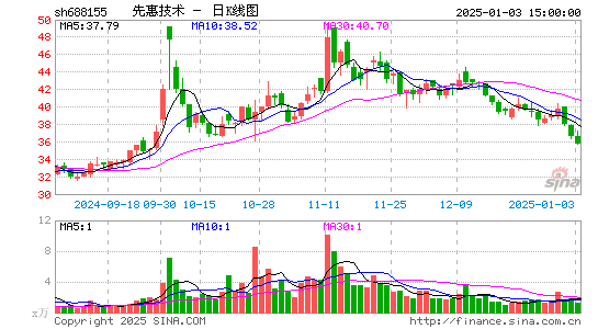 先惠技术