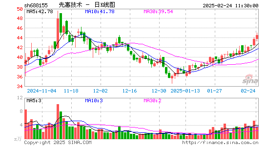 先惠技术