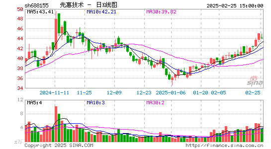 先惠技术