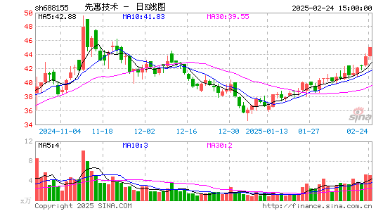 先惠技术