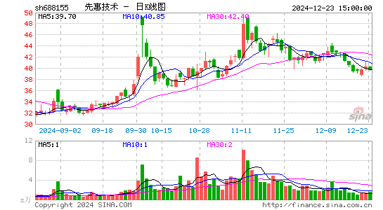 先惠技术