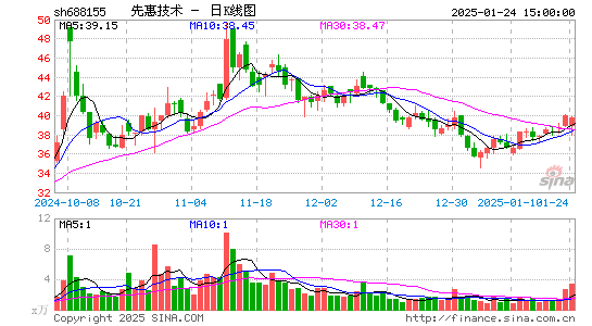 先惠技术