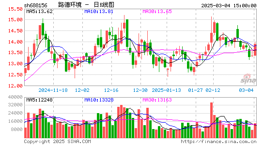 路德环境