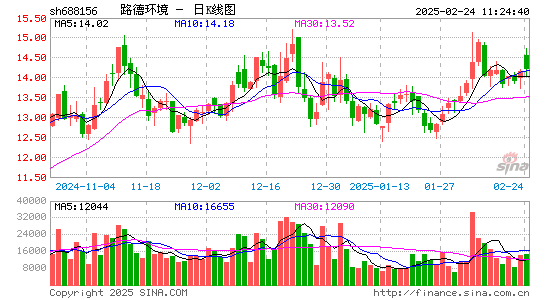 路德环境