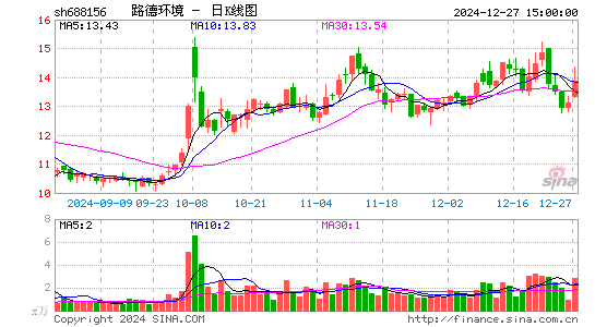 路德环境