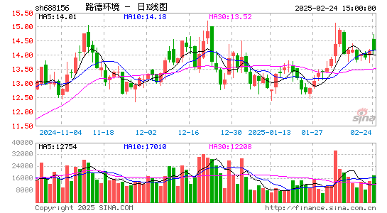 路德环境