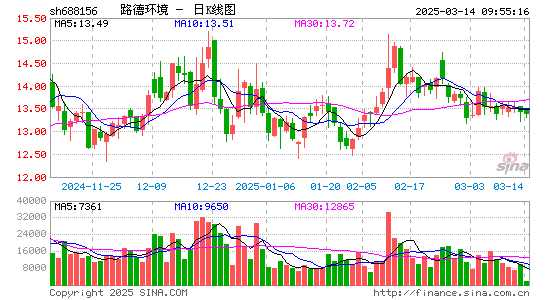 路德环境