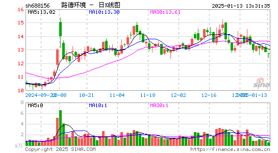 路德环境