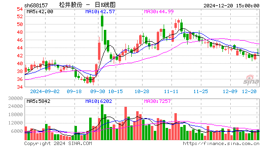 松井股份