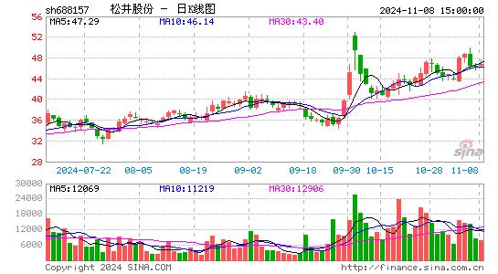 松井股份