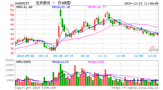 松井股份