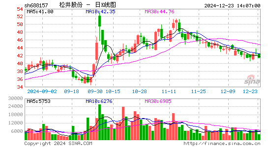 松井股份