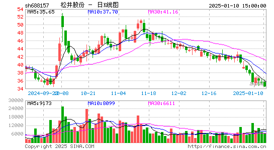 松井股份