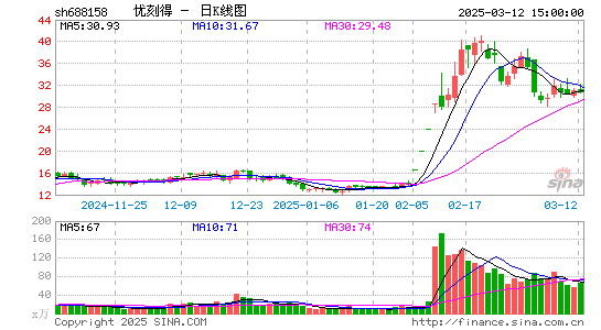 优刻得-W