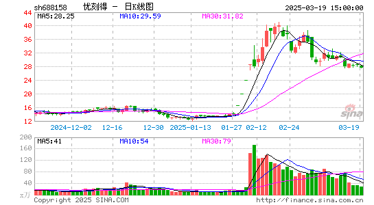 优刻得-W