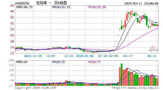 优刻得-W