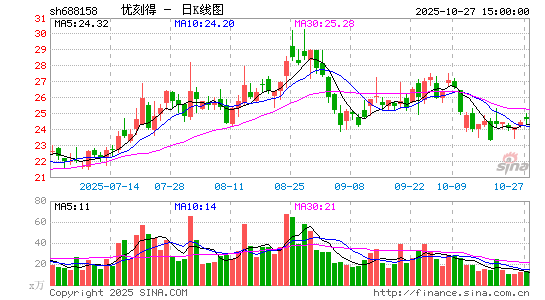 優(yōu)刻得