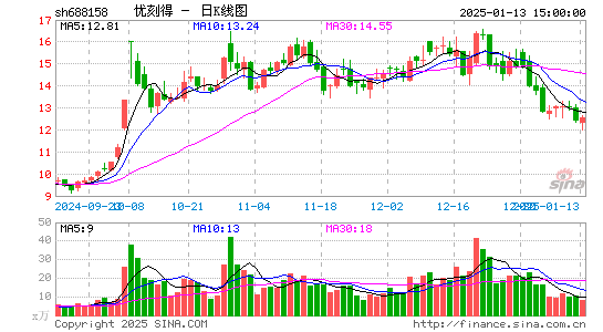 优刻得-W