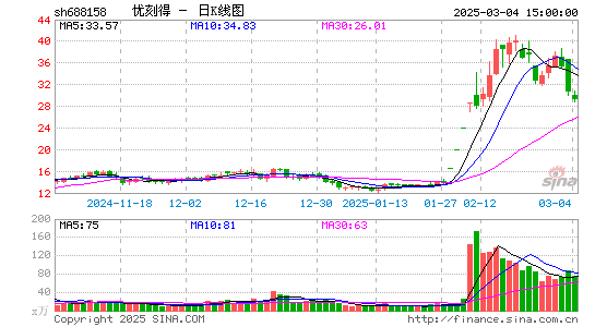 优刻得-W