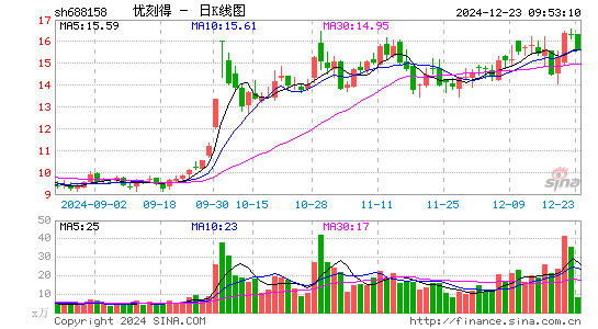 优刻得-W