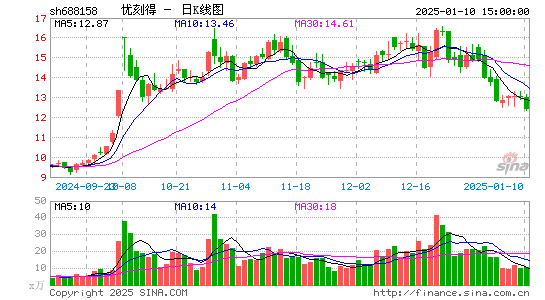 优刻得-W