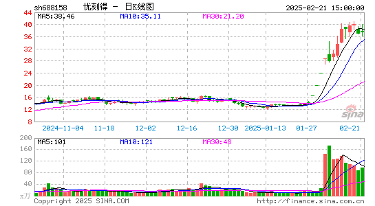 优刻得-W