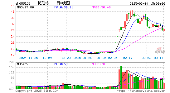 优刻得-W