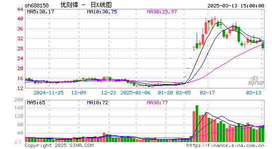 优刻得-W