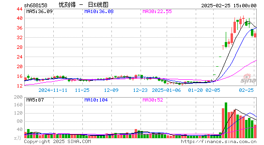 优刻得-W