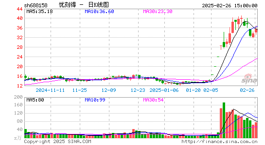 优刻得-W