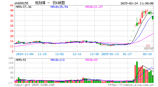 优刻得-W