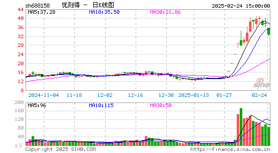 优刻得-W