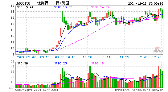 优刻得-W