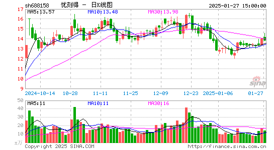 优刻得-W