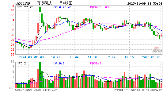 有方科技