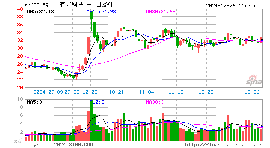 有方科技