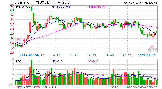 有方科技