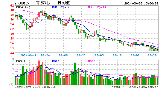 有方科技