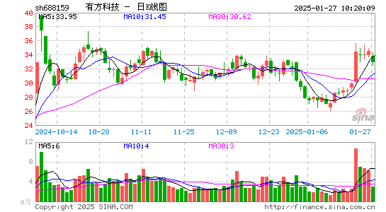 有方科技