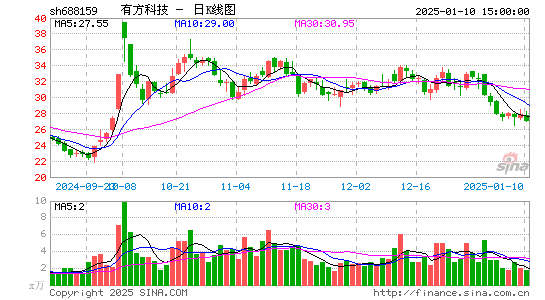 有方科技