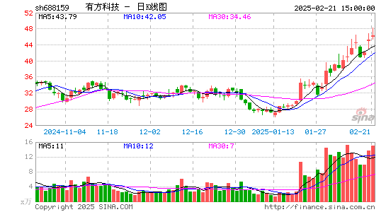 有方科技