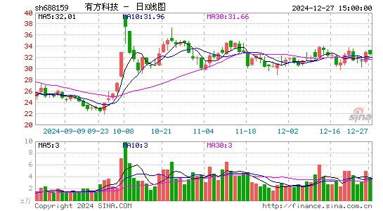 有方科技