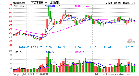 有方科技