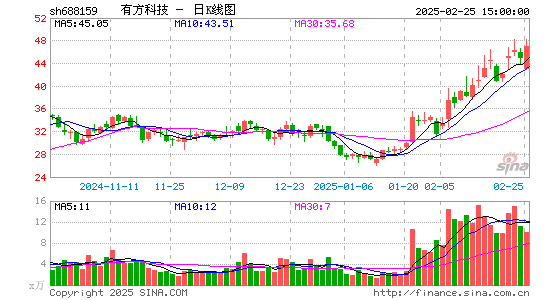 有方科技