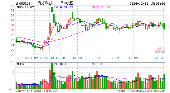 有方科技