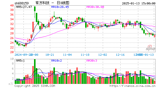 有方科技