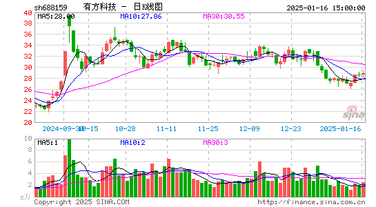 有方科技