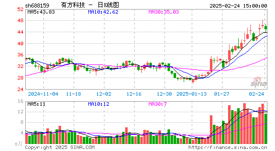 有方科技