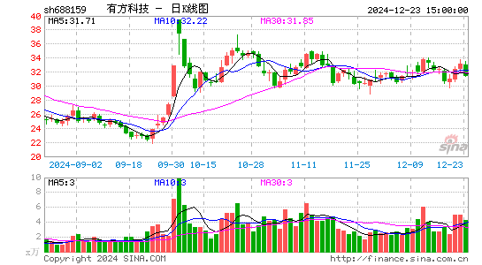 有方科技