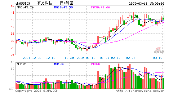 有方科技